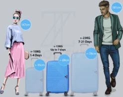 ©TROLLEYZ - Ibiza No.3 - Reiskoffer 69cm Met TSA Slot - Dubbele Wielen - 360° Spinners - 100% ABS - Reiskoffer In Ocean Blue -Reizen Verkoopwinkel 1200x943 2