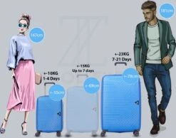 ©TROLLEYZ - Ibiza No.3 - Kofferset 2 Delig - 55cm+78cm Met TSA Slot - Dubbele Wielen - 360° Spinners - 100% ABS - Reiskoffers In Ocean Blue -Reizen Verkoopwinkel 1200x943 3